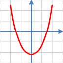 برنامه Quadratic equation solver