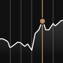 برنامه Trading app by Capital.com