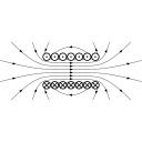 Electromagnetism