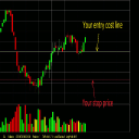 برنامه Professional Trader Training