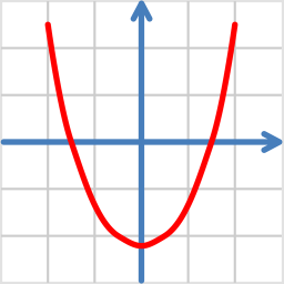 دانلود Quadratic equation solver
