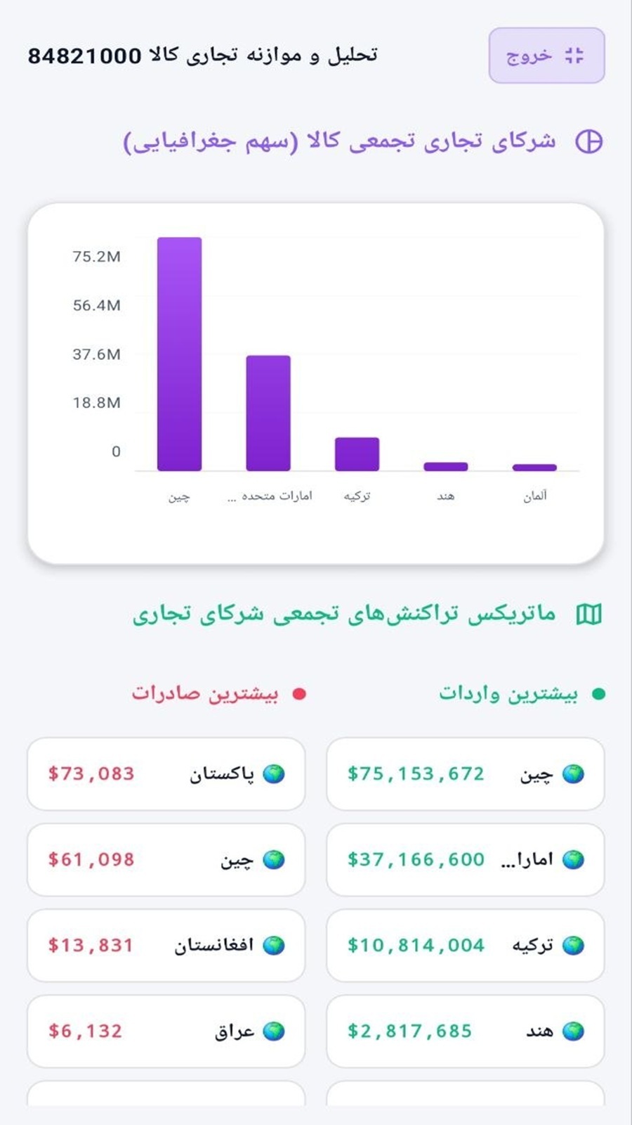 اسکرین شات 5 برنامه ‏گمرک ایران ایمپکس