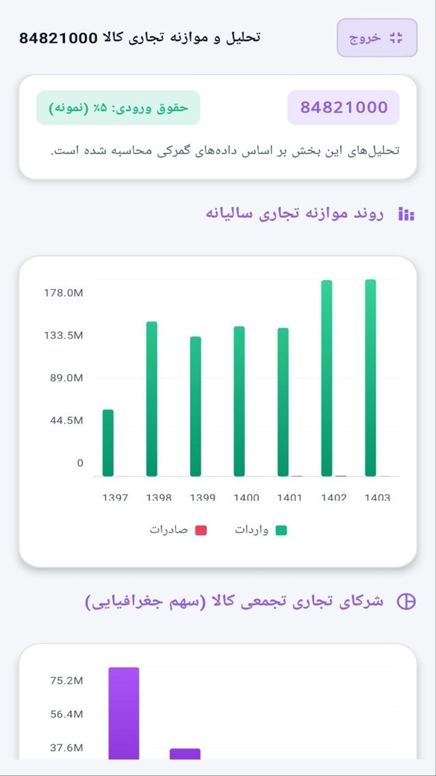اسکرین شات 4 برنامه ‏گمرک ایران ایمپکس