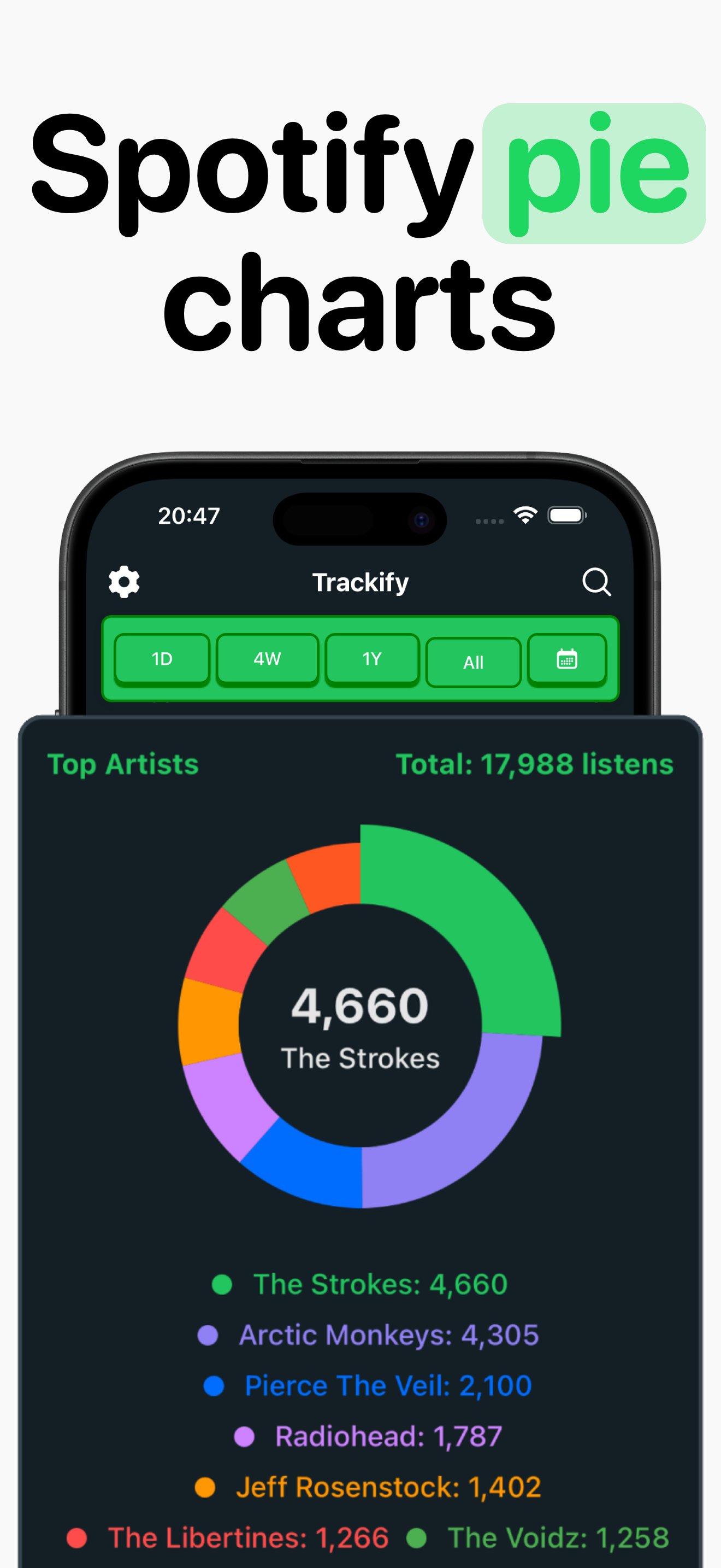 اسکرین شات 3 برنامه Trackify for Spotify Stats