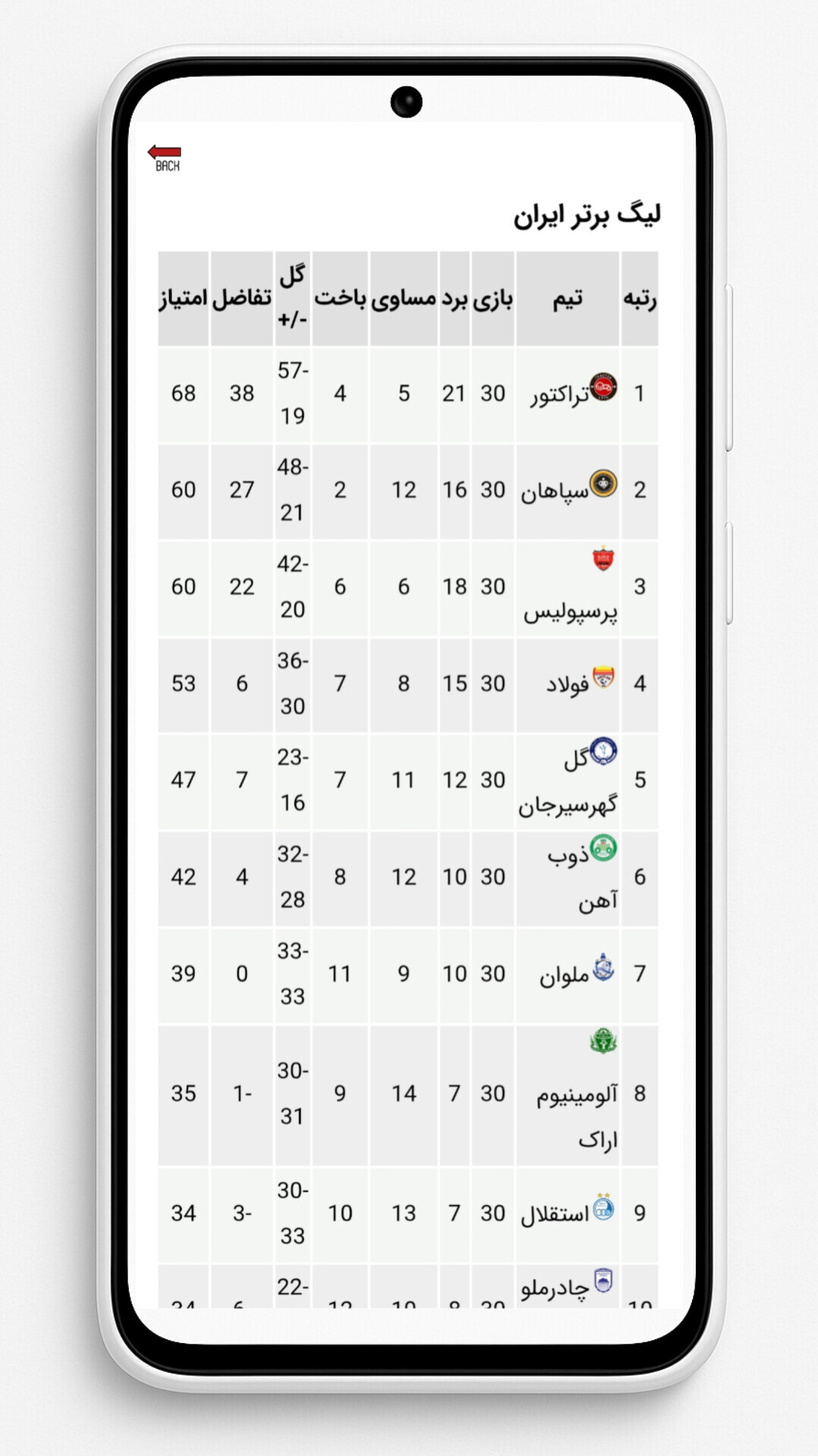 اسکرین شات 3 برنامه ‏‏سرخپوشان