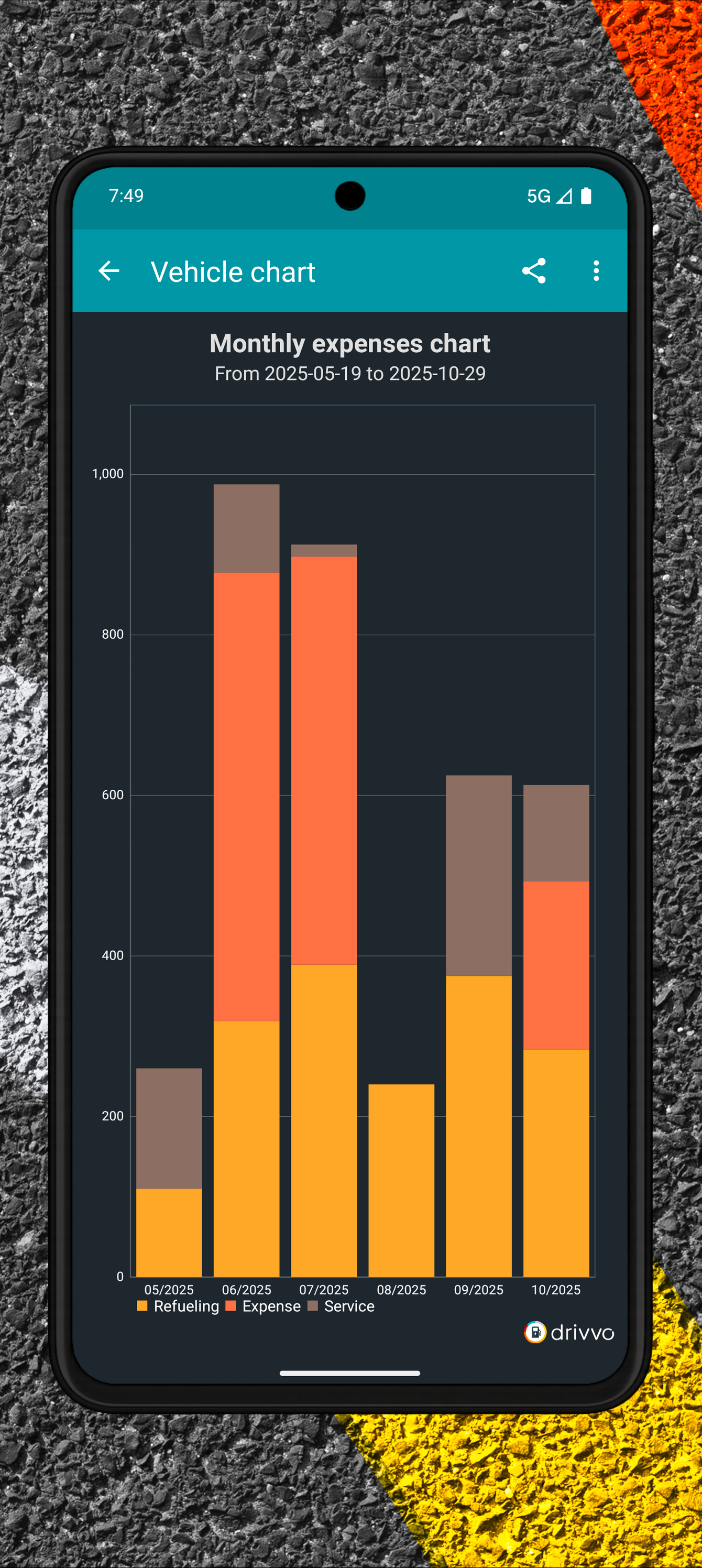 اسکرین شات 4 برنامه Drivvo - Vehicle management