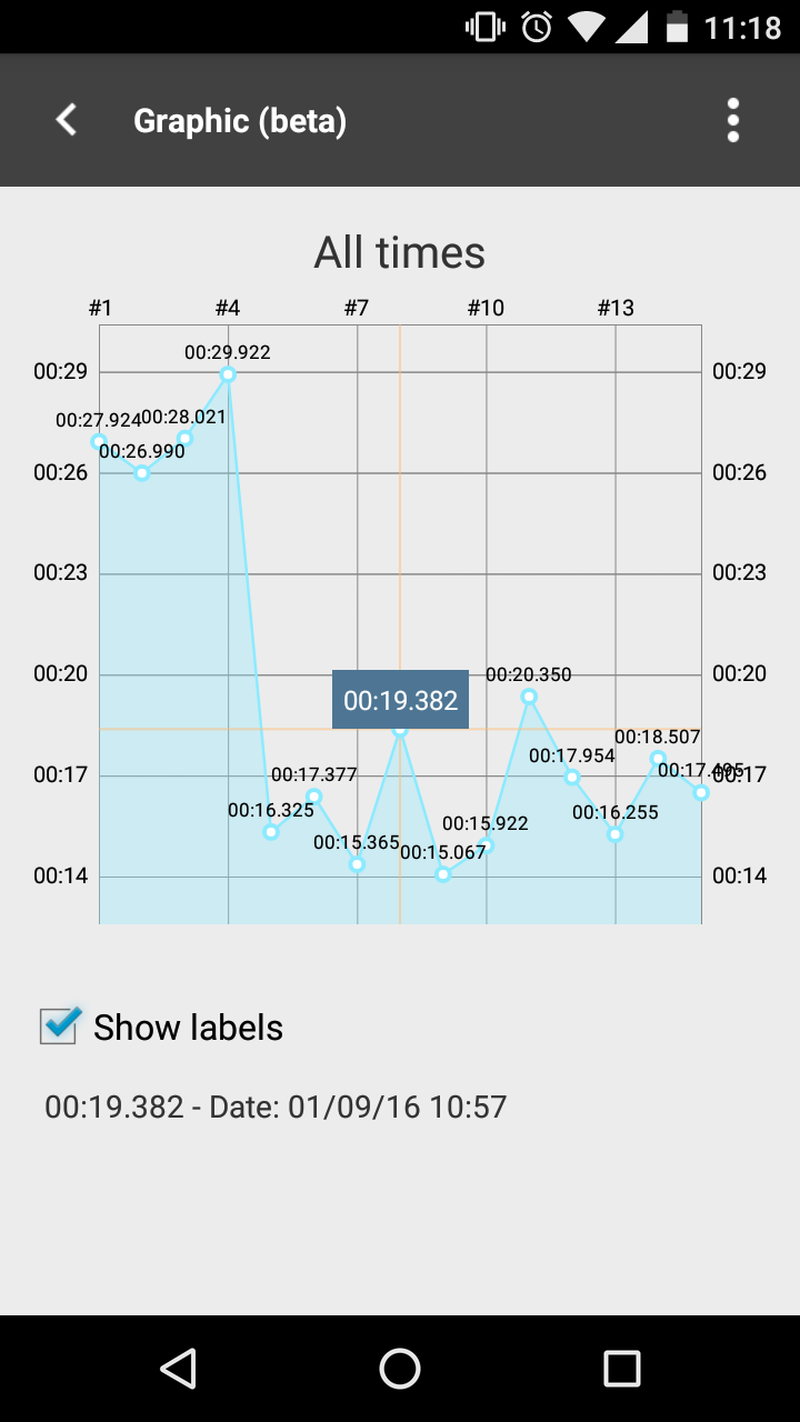 اسکرین شات 4 برنامه Cube Timer