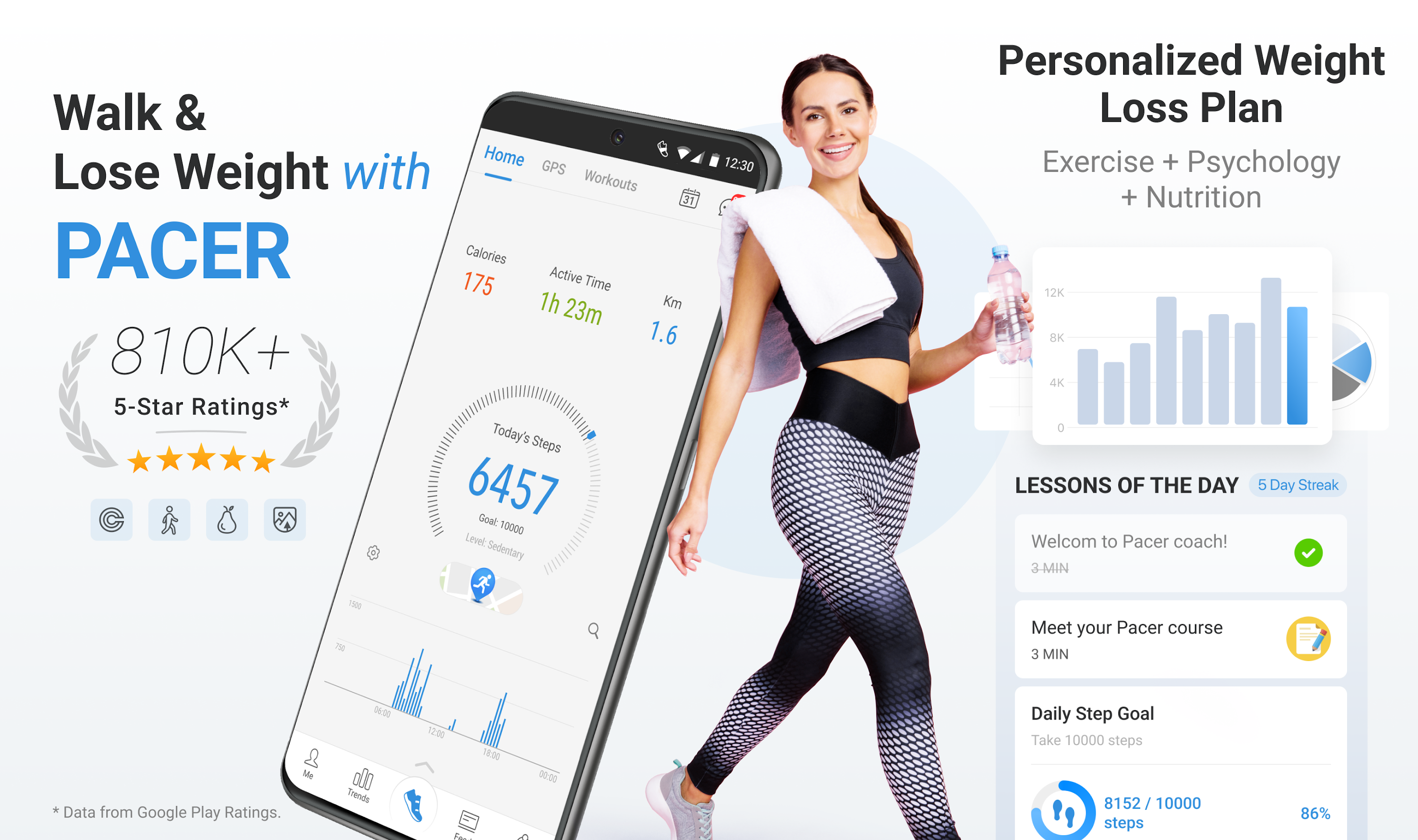 اسکرین شات 1 برنامه Step Counter - Pedometer