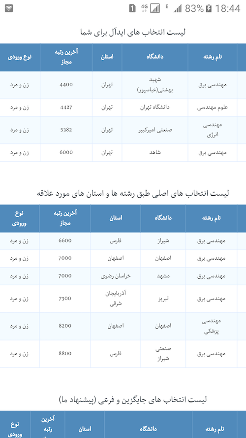 اسکرین شات 13 برنامه انتخاب رشته من - هوشمند ۹۸
