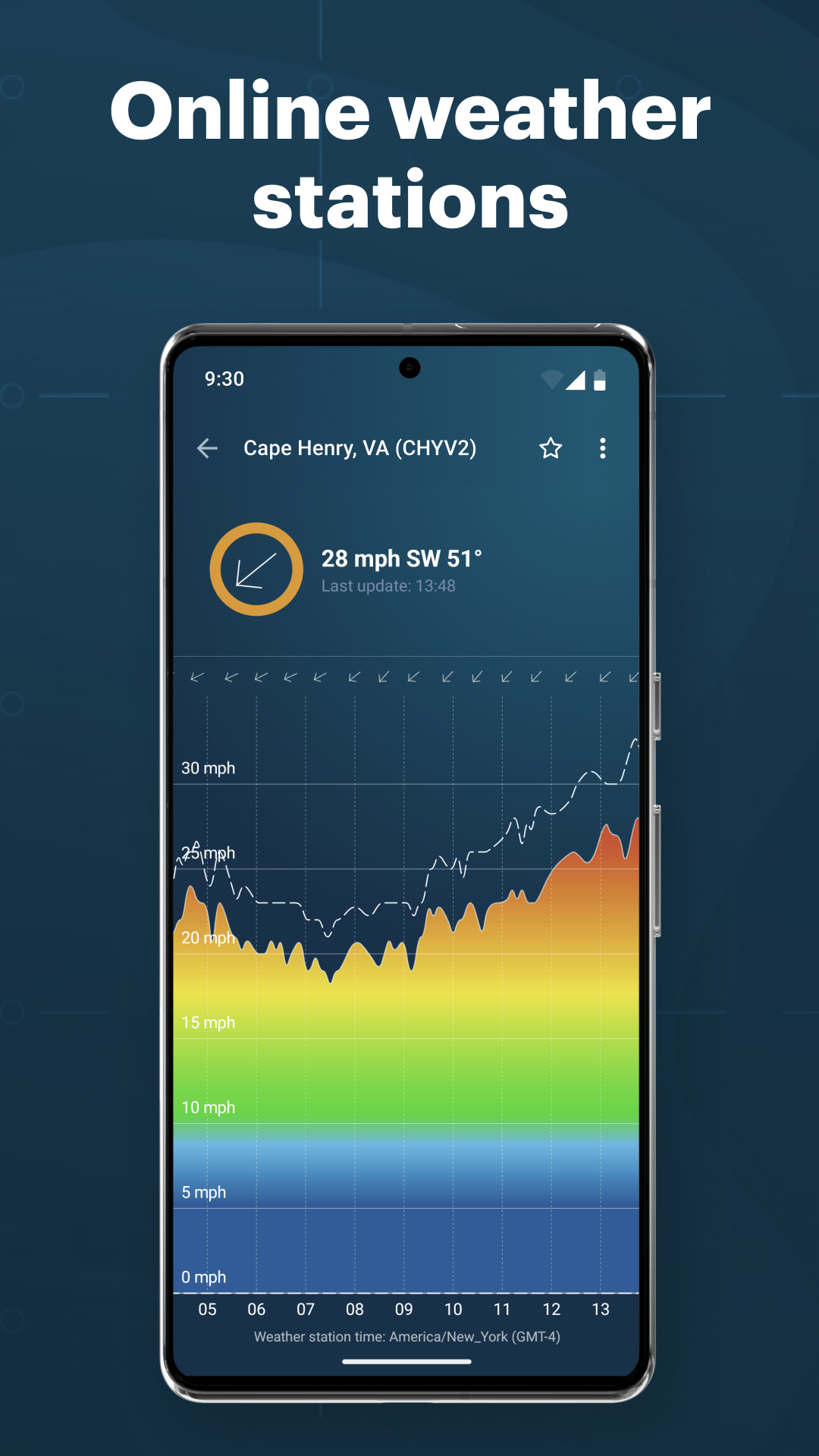 اسکرین شات 6 برنامه Windy.app - Enhanced forecast