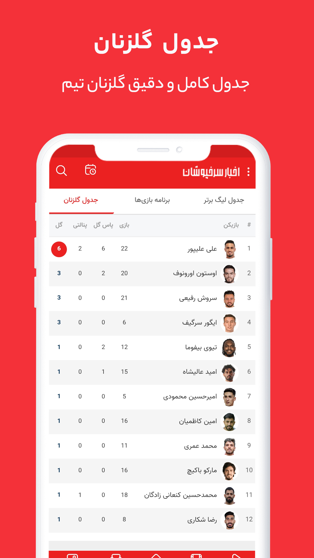 اسکرین شات 4 برنامه ‏‏‏‏‏‏‏‏اخبار سرخپوشان