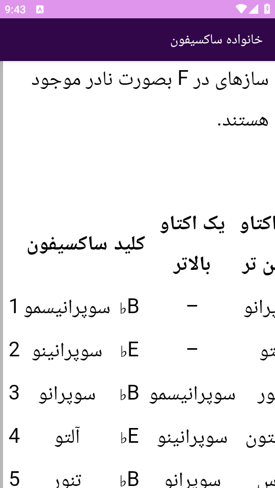 اسکرین شات 2 برنامه {آموزش} آموزش ساکسیفون