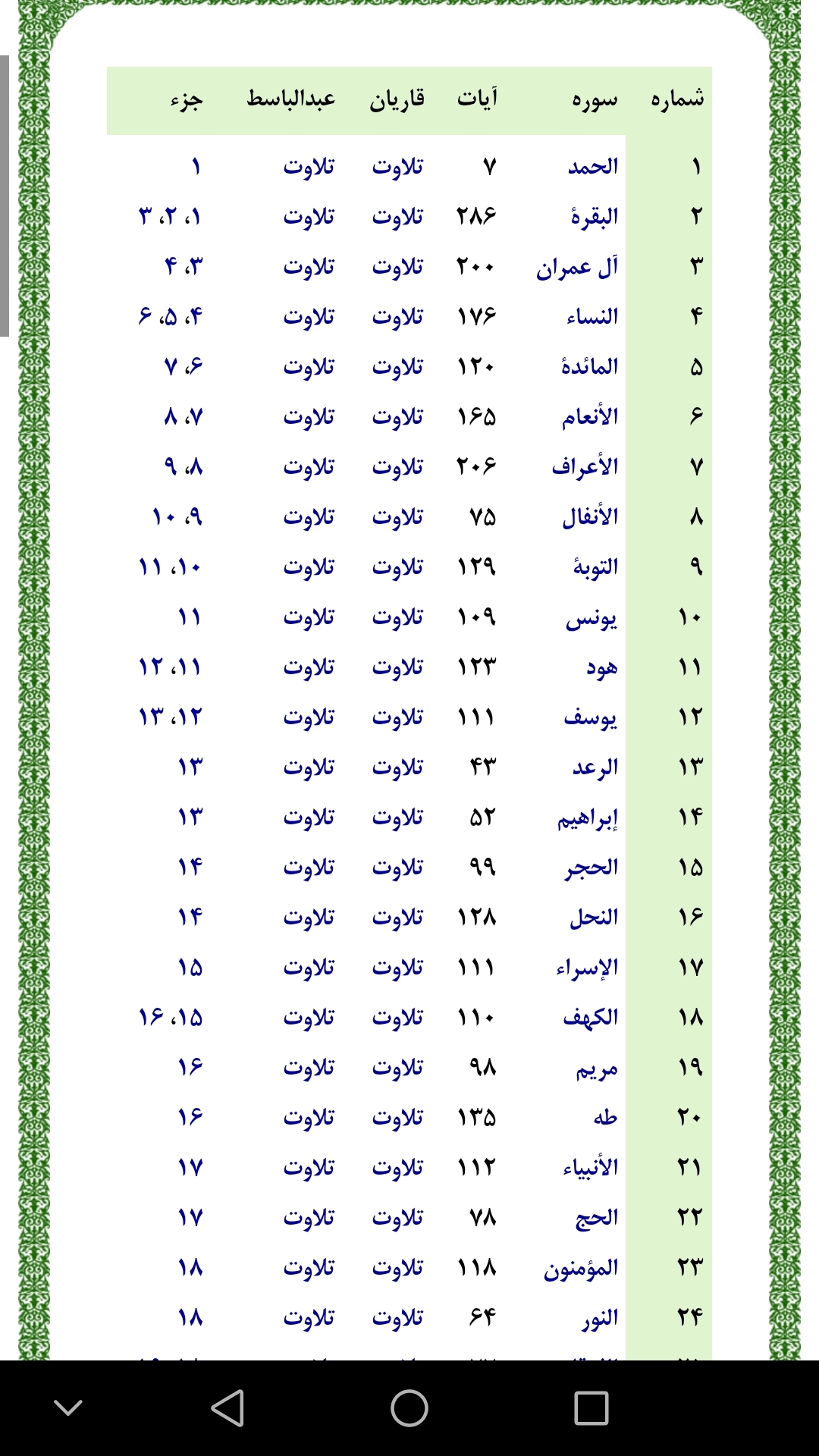 اسکرین شات 4 برنامه قرآن کامل (ترجمه و صوت)