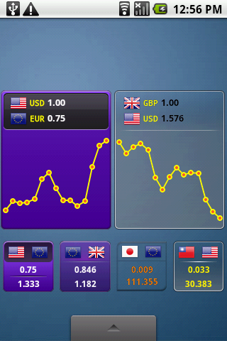 اسکرین شات 4 برنامه aCurrency (exchange rate)