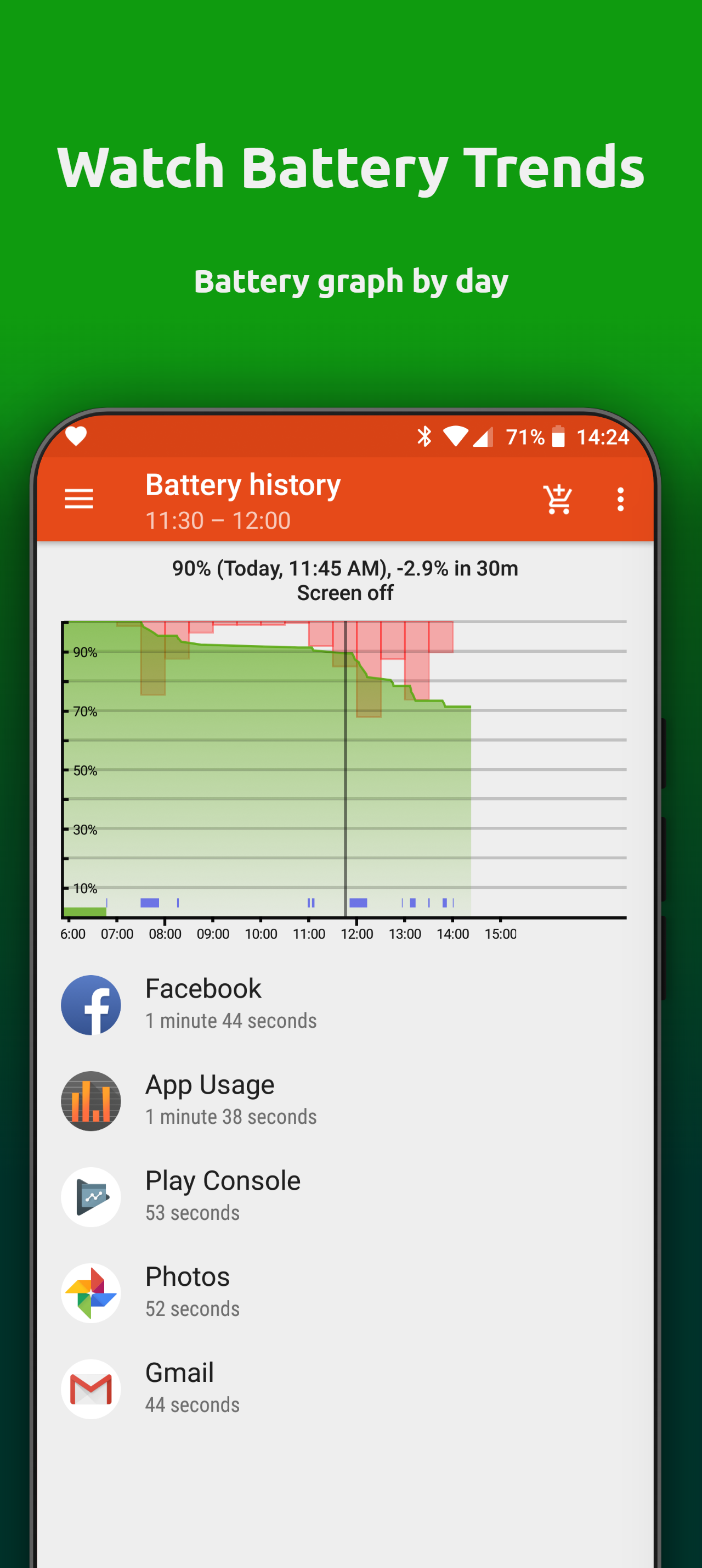 اسکرین شات 7 برنامه App Usage - Manage/Track Usage