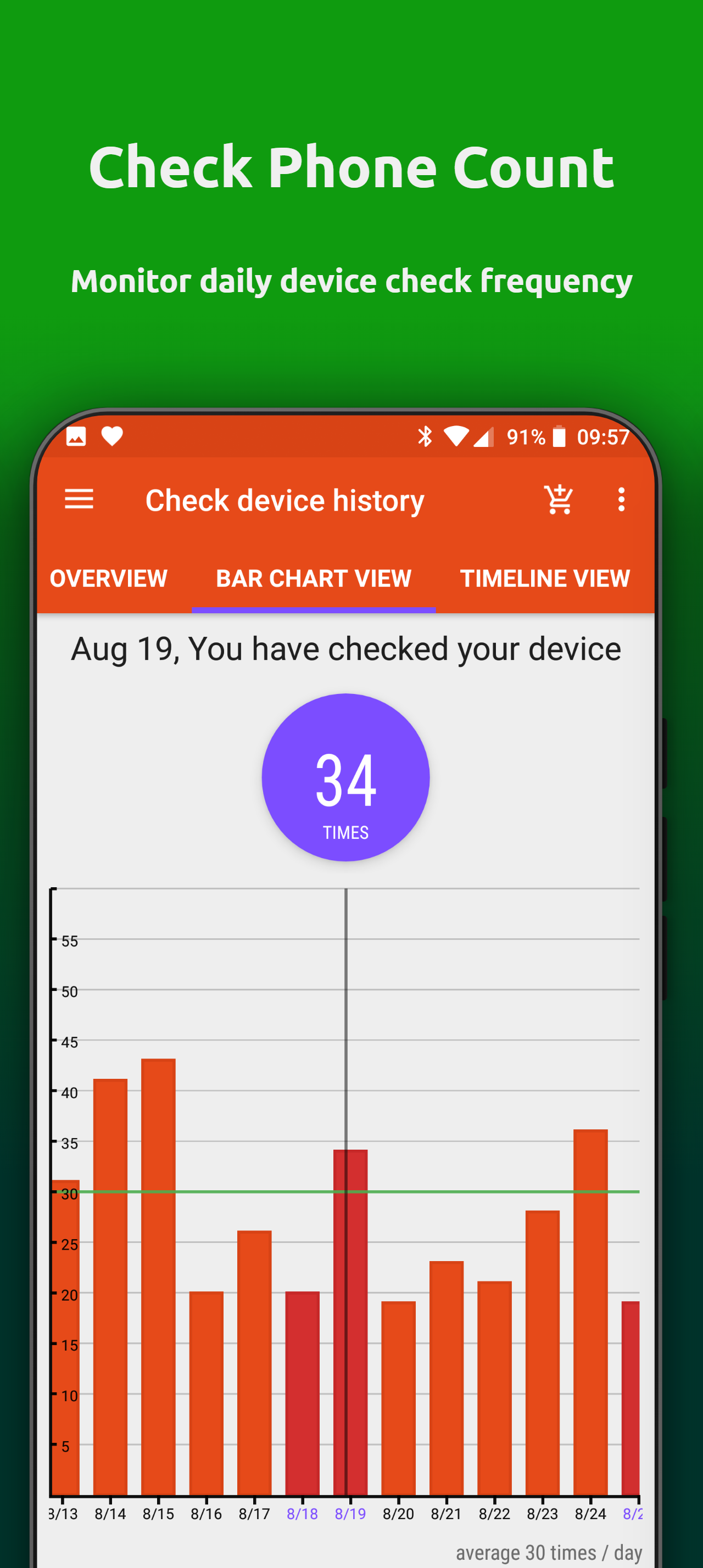 اسکرین شات 4 برنامه App Usage - Manage/Track Usage