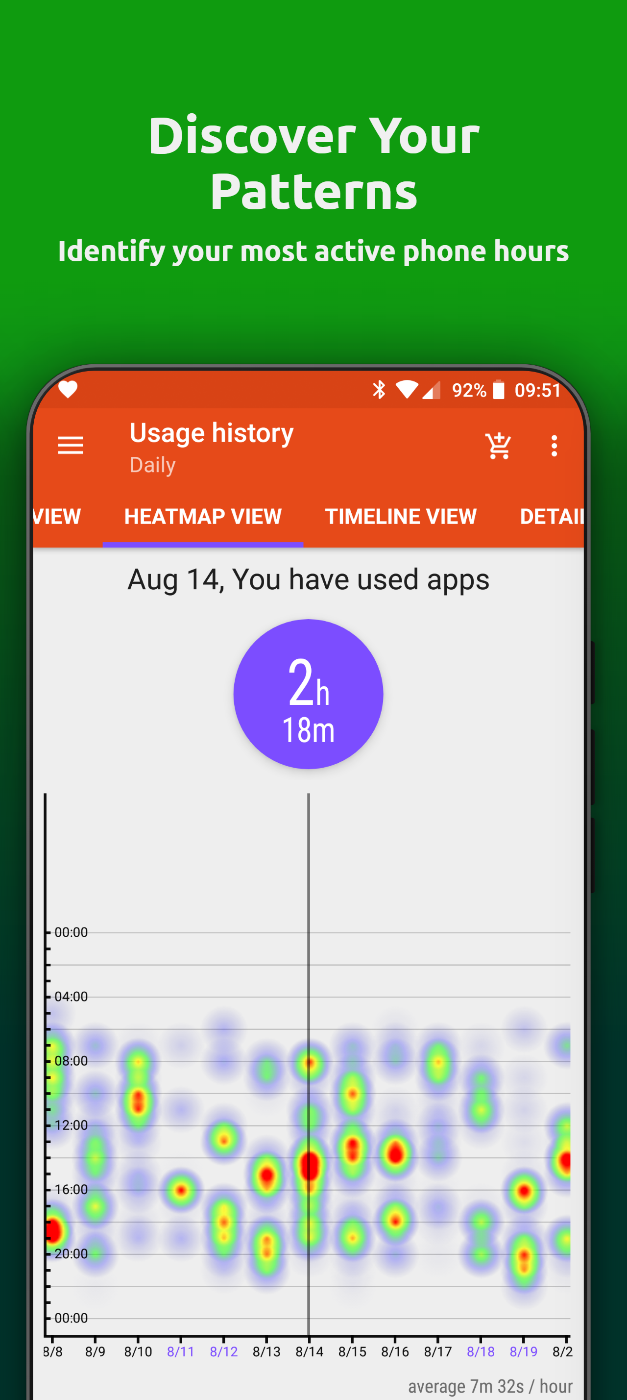 اسکرین شات 3 برنامه App Usage - Manage/Track Usage
