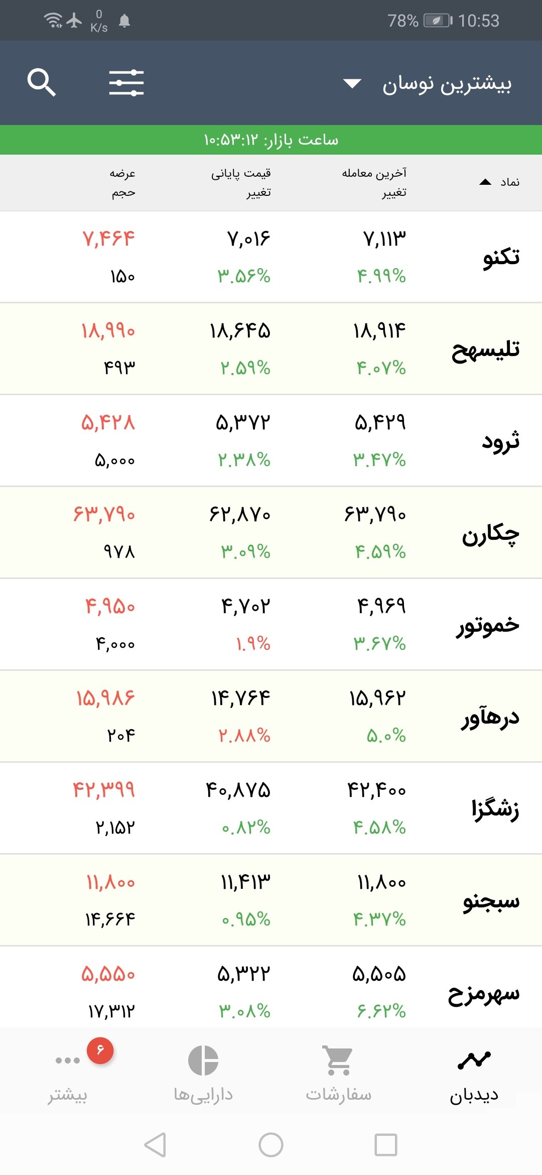 اسکرین شات 3 برنامه آساتریدر