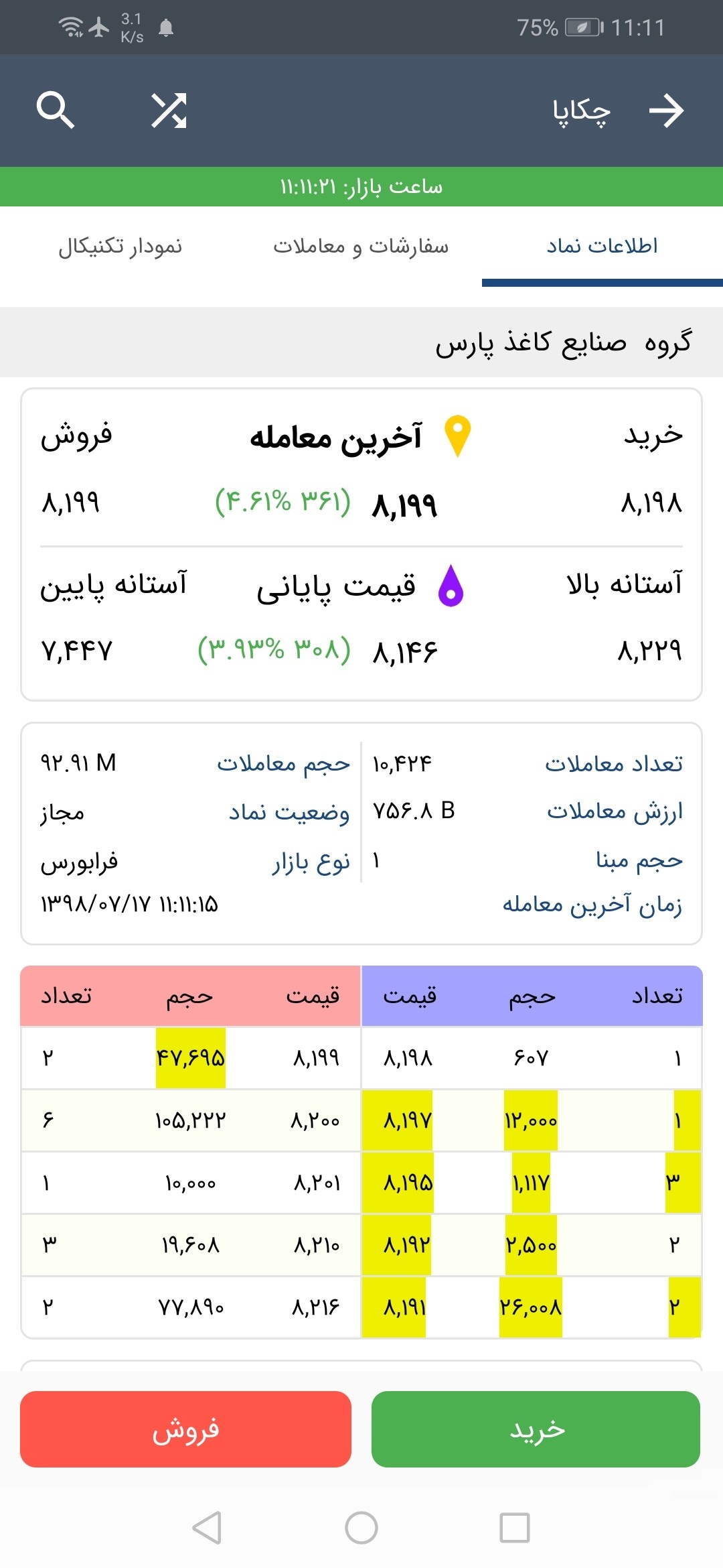 اسکرین شات 2 برنامه آساتریدر