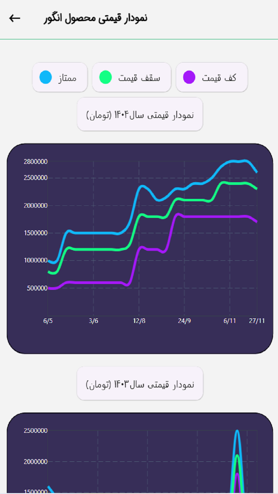 اسکرین شات 8 برنامه اگروتک، پلتفرم جامع خدمات کشاورزی