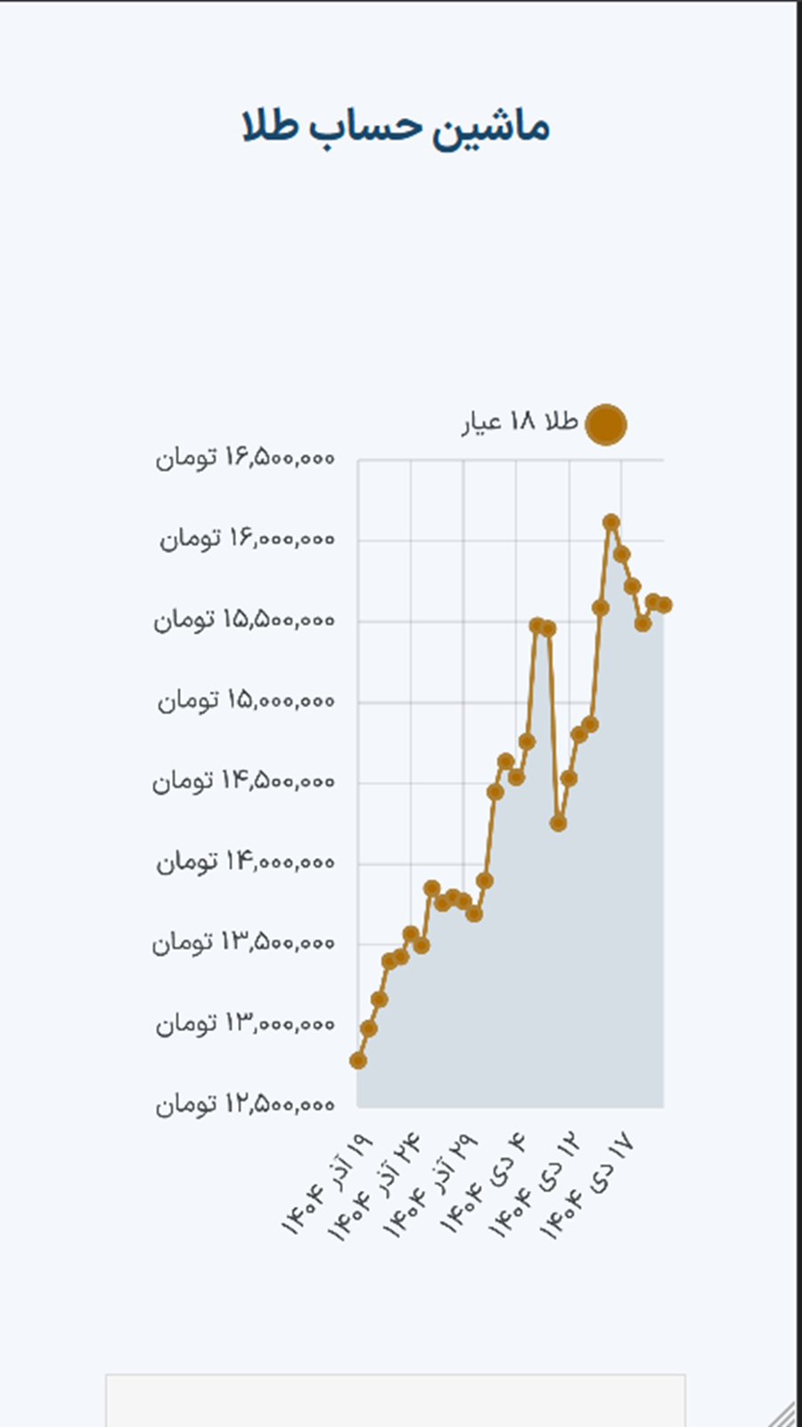 اسکرین شات 3 برنامه ‏‏‏‏‏‏‏‏علی بابا گلد - قیمت طلا - قیمت نقره