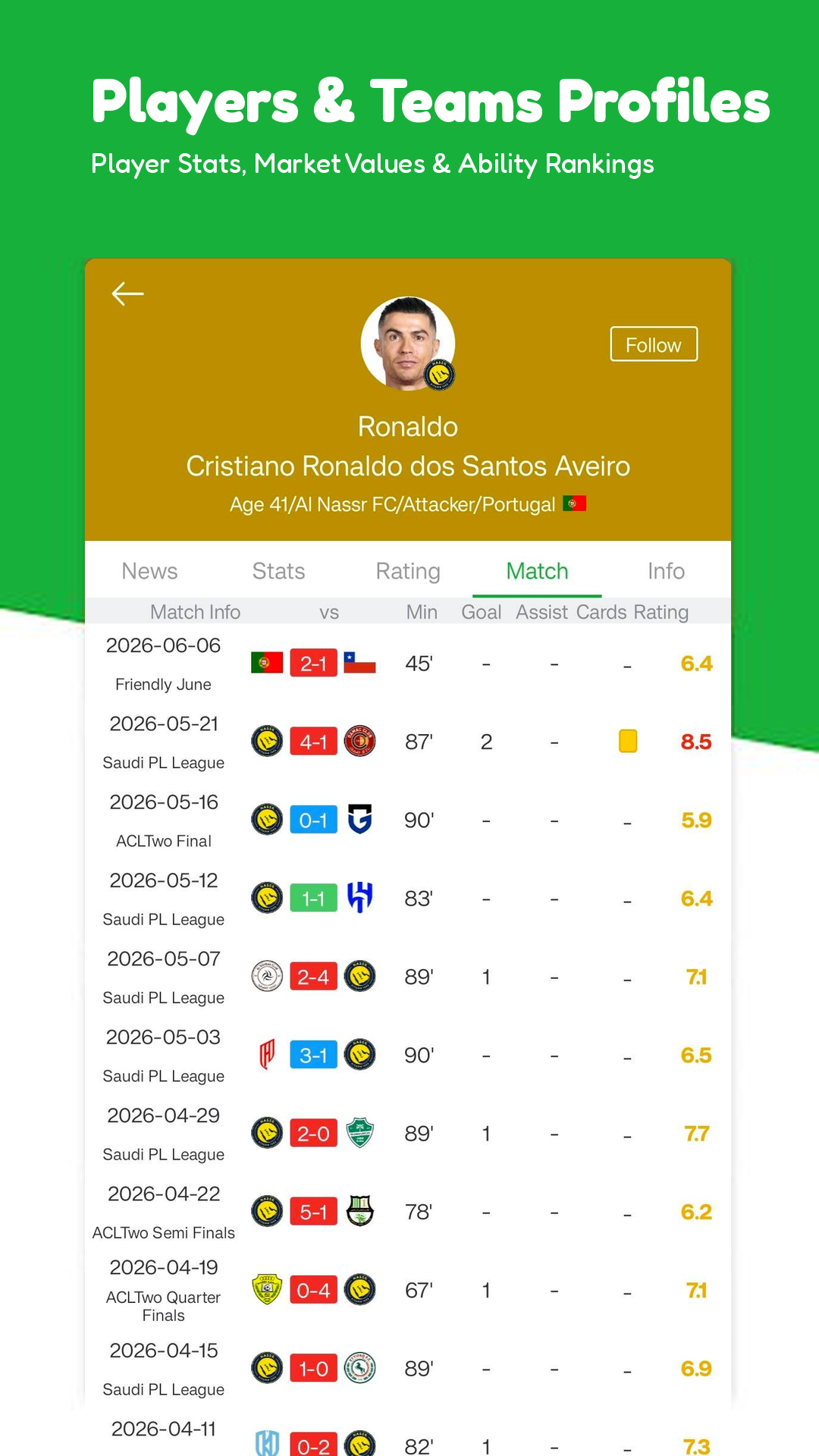 اسکرین شات 3 برنامه All Football - News & Scores