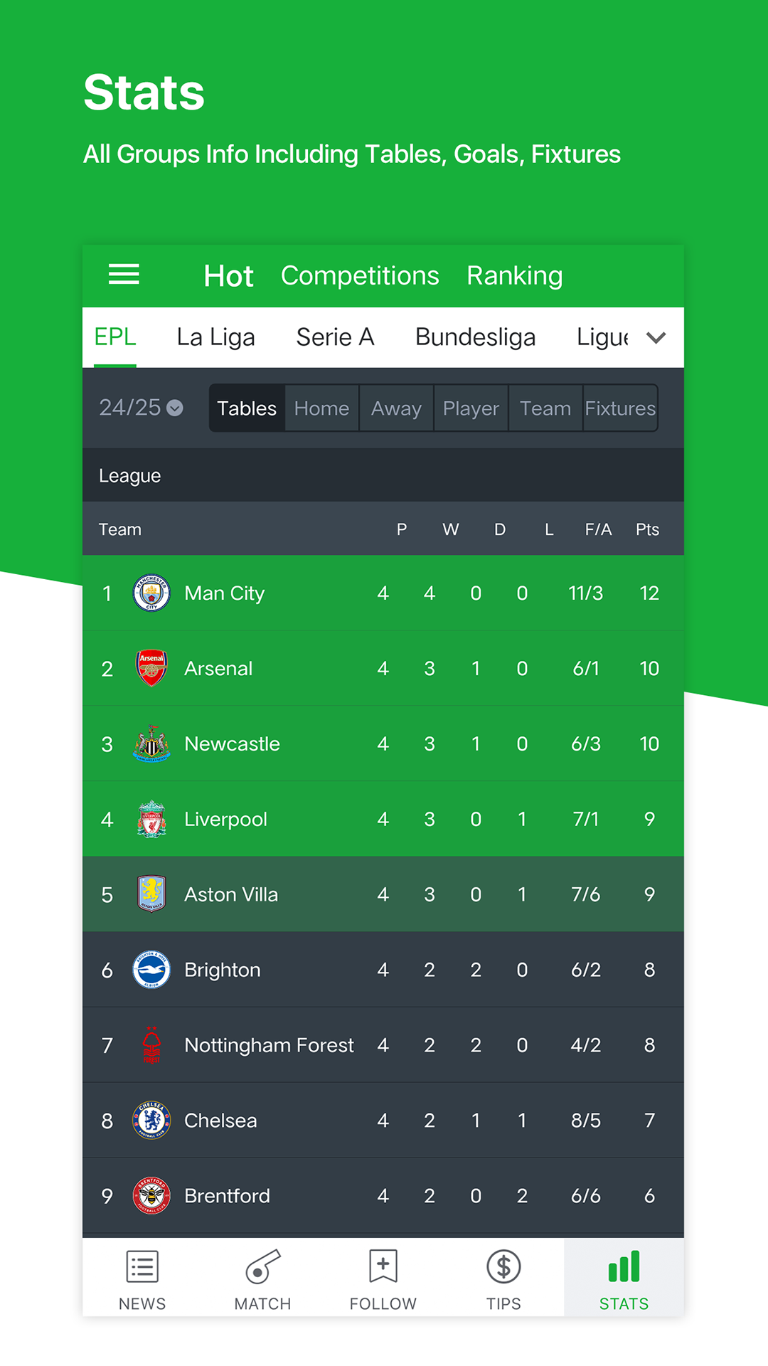 اسکرین شات 7 برنامه All Football - News & Scores