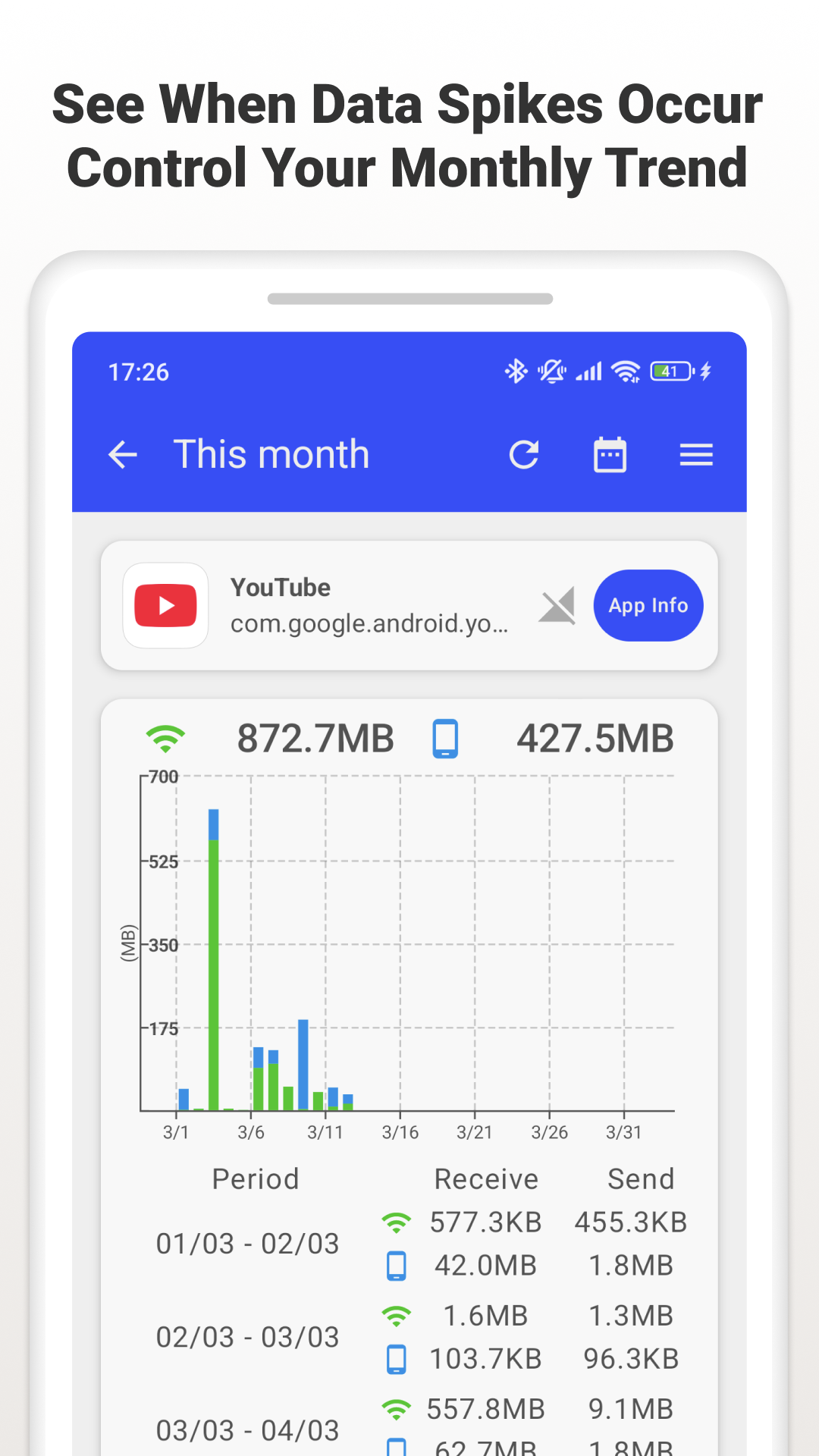 اسکرین شات 5 برنامه Data Usage Monitor