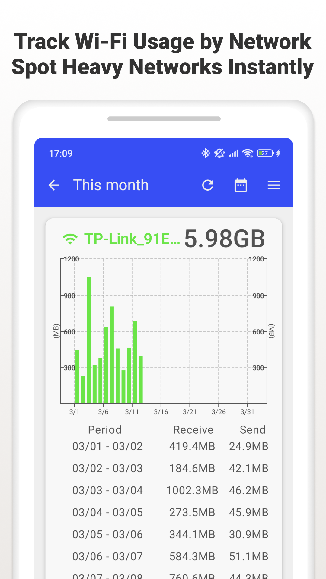 اسکرین شات 4 برنامه Data Usage Monitor