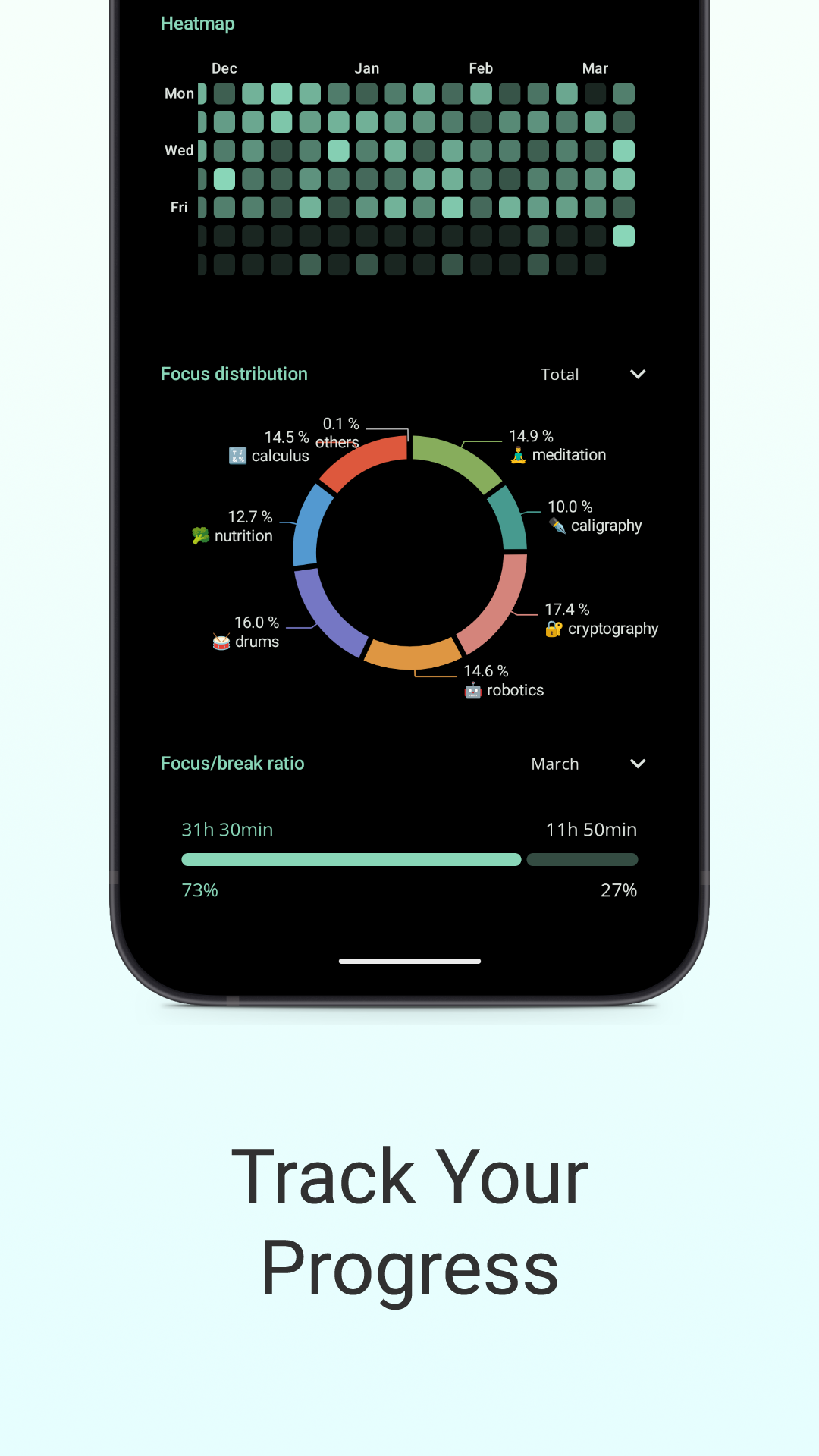 اسکرین شات 4 برنامه Goodtime: Pomodoro Timer