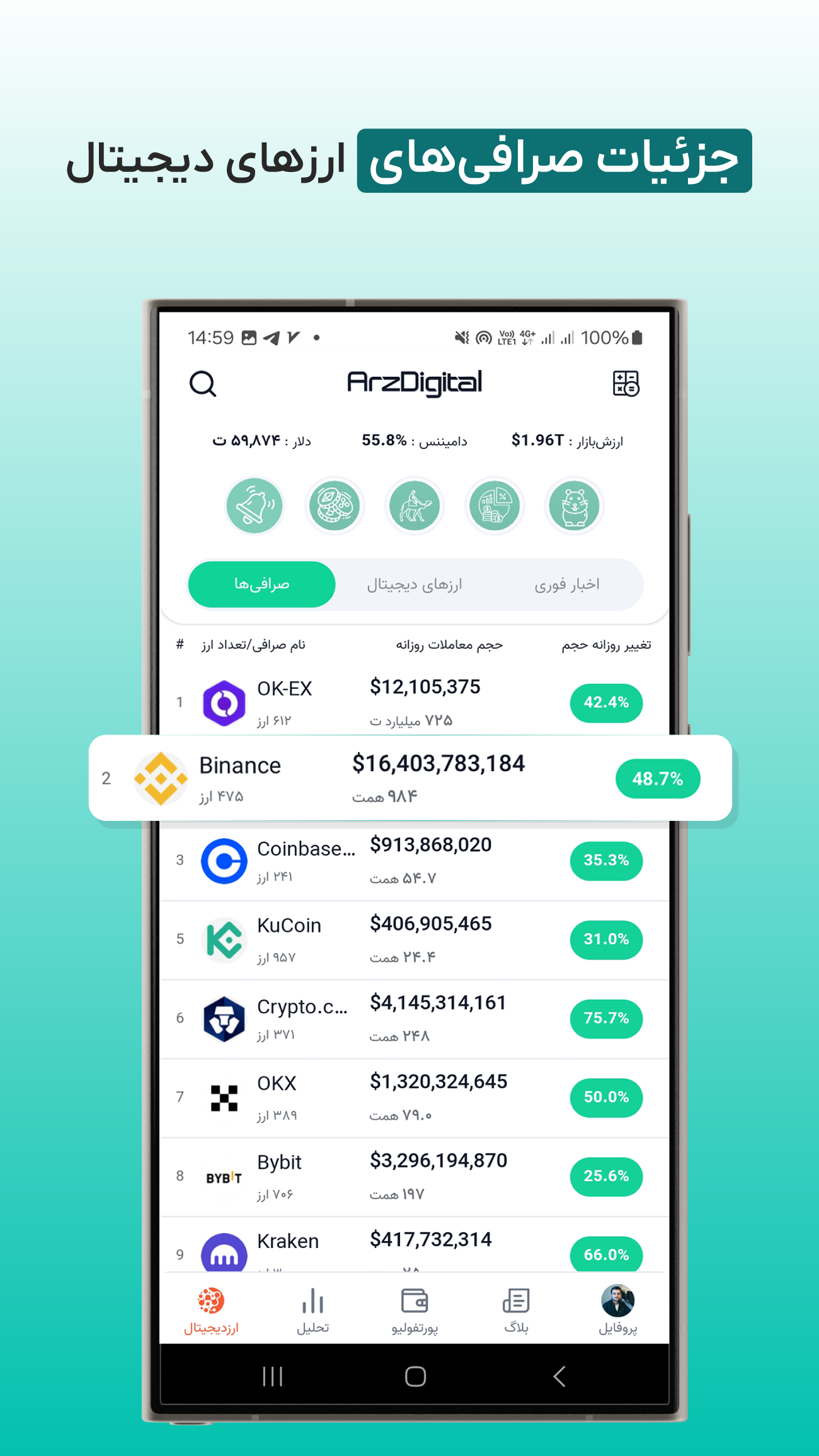 اسکرین شات 3 برنامه ارزدیجیتال: تحلیل، خرید و قیمت ارزها
