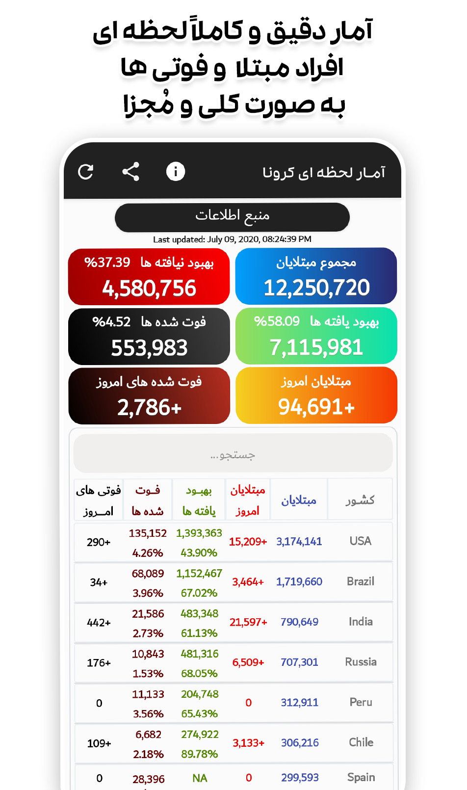 اسکرین شات 1 برنامه آمار لحظه ای کرونا