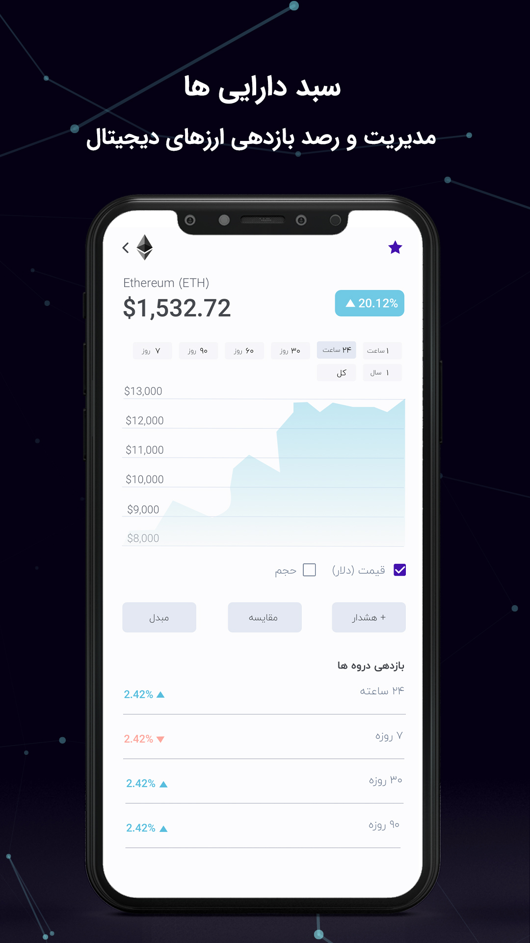 اسکرین شات 5 برنامه ارزینه - شبکه اجتماعی رمزارزها