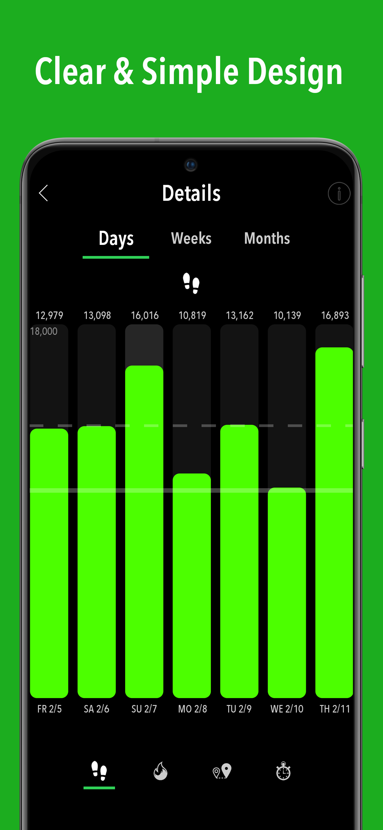 اسکرین شات 5 برنامه ActivityTracker Pedometer