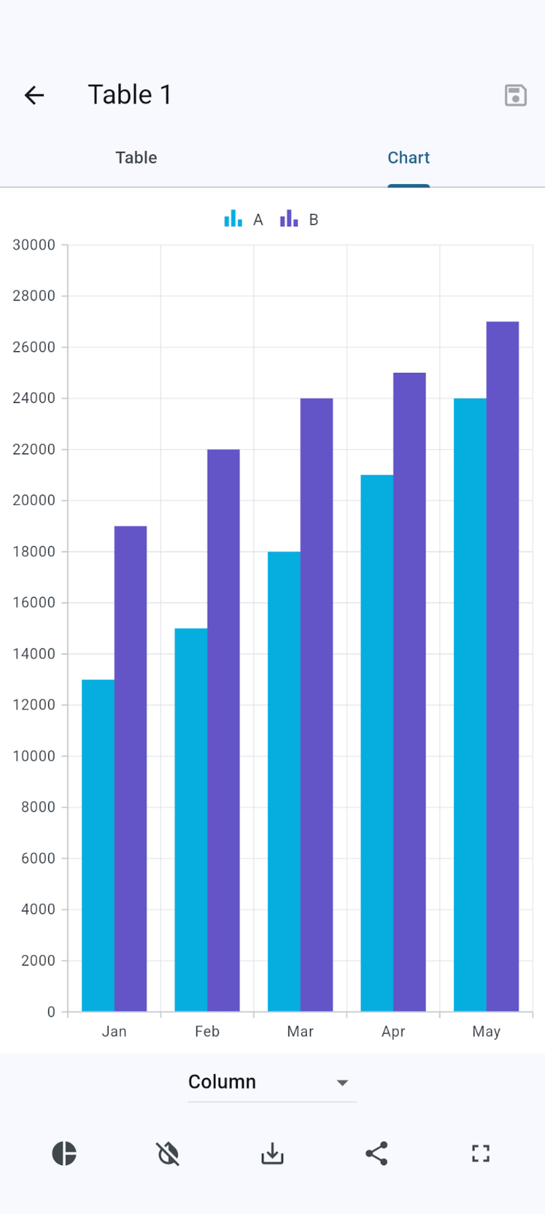 اسکرین شات 1 برنامه Chart Maker: Graphs and charts