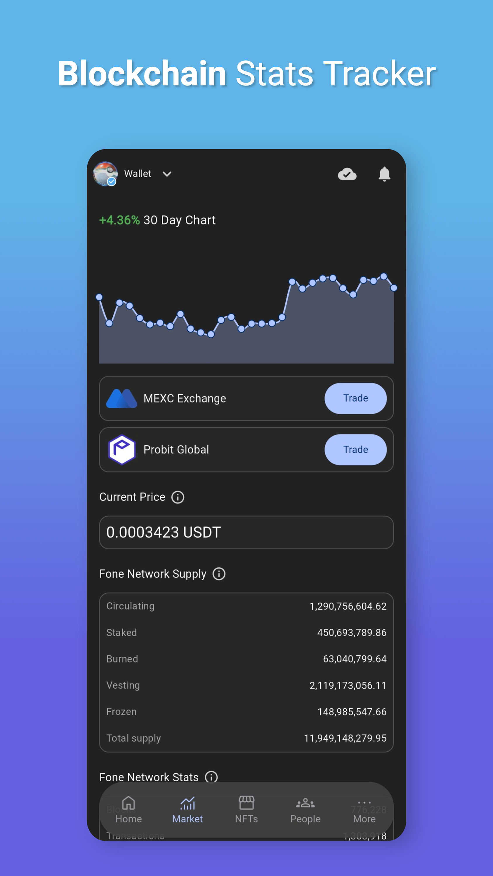 اسکرین شات 4 برنامه Fone Wallet - AI, NFTs, DePIN