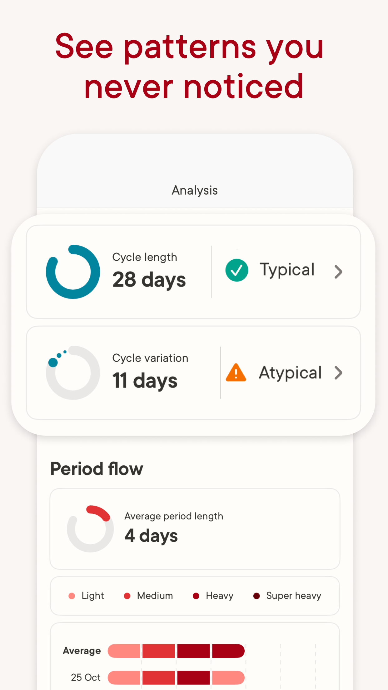 اسکرین شات 5 برنامه Clue Cycle & Period Tracker