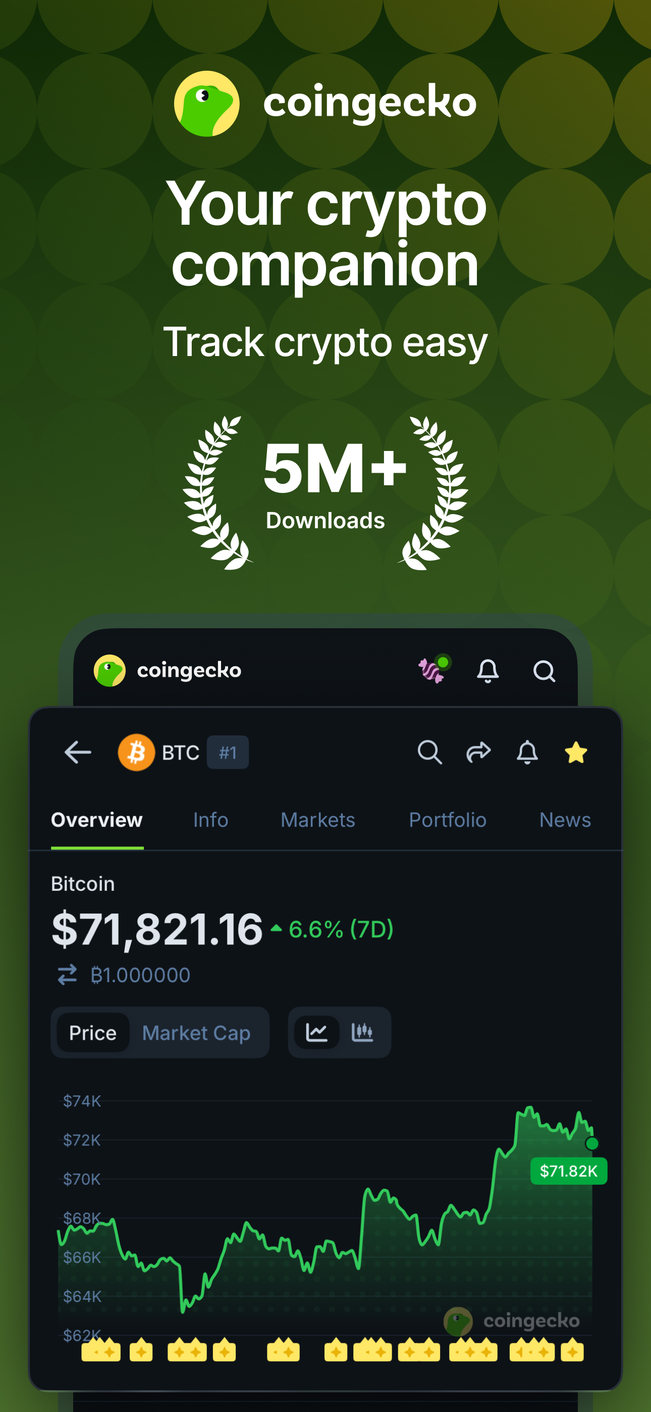 اسکرین شات 1 برنامه CoinGecko: Crypto Tracker