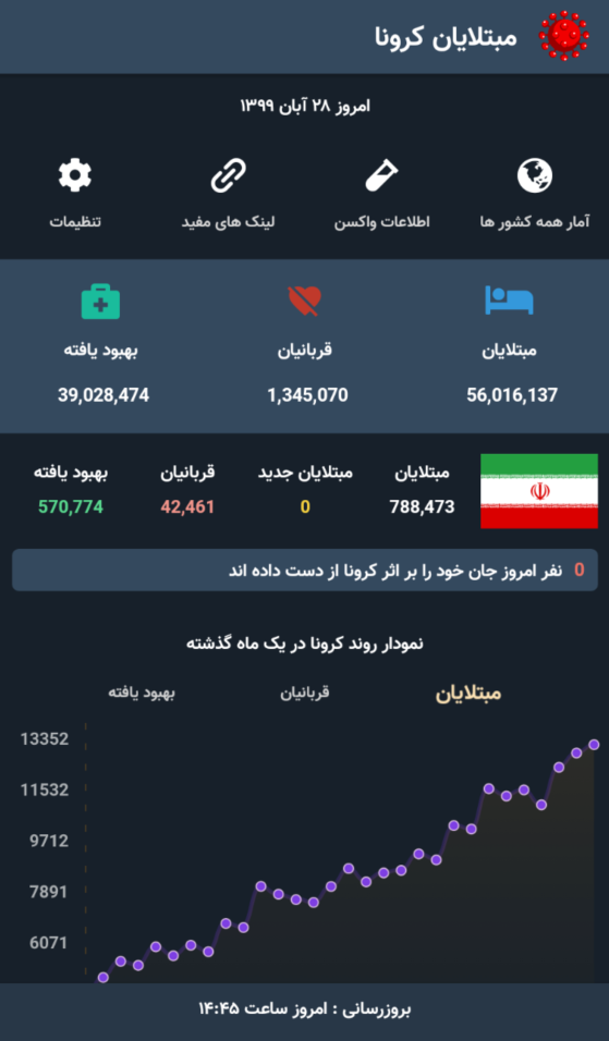 اسکرین شات 1 برنامه مبتلایان کرونا