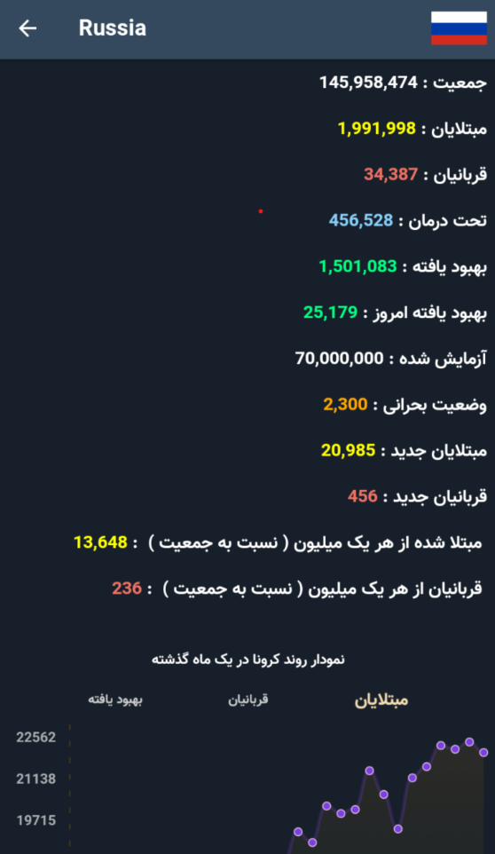 اسکرین شات 3 برنامه مبتلایان کرونا