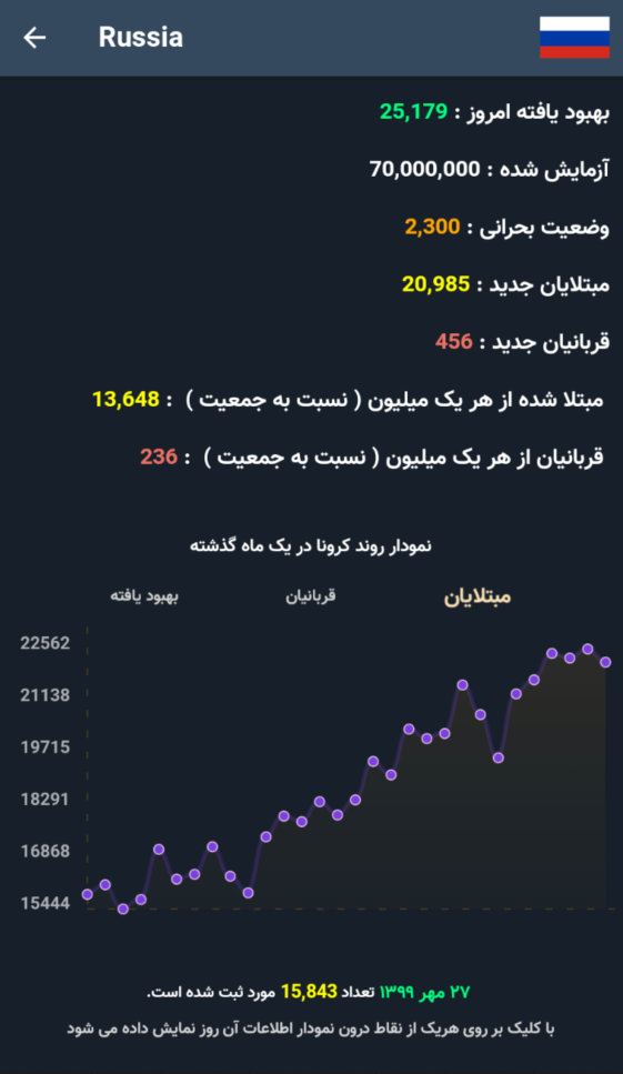 اسکرین شات 4 برنامه مبتلایان کرونا