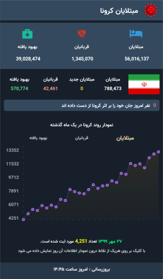 اسکرین شات 2 برنامه مبتلایان کرونا