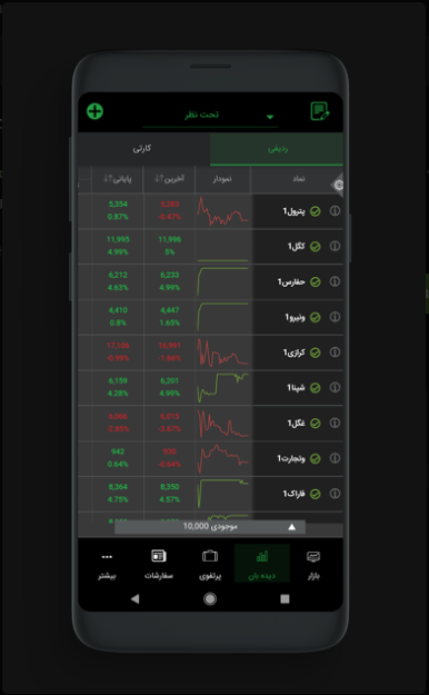 اسکرین شات 5 برنامه Aftab Trader