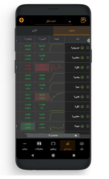 اسکرین شات 8 برنامه همراه تریدر پاسارگاد