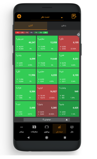 اسکرین شات 5 برنامه همراه تریدر پاسارگاد