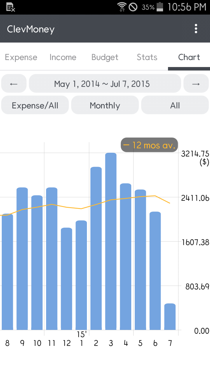 اسکرین شات 6 برنامه ClevMoney - Personal Finance
