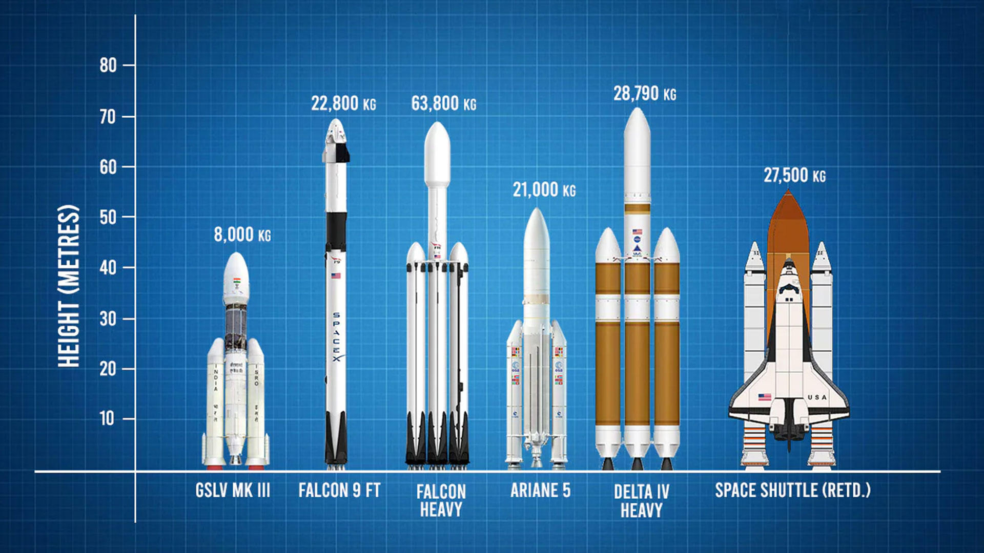 اسکرین شات 4 بازی SpaceFlight -Rocket Ship sfs