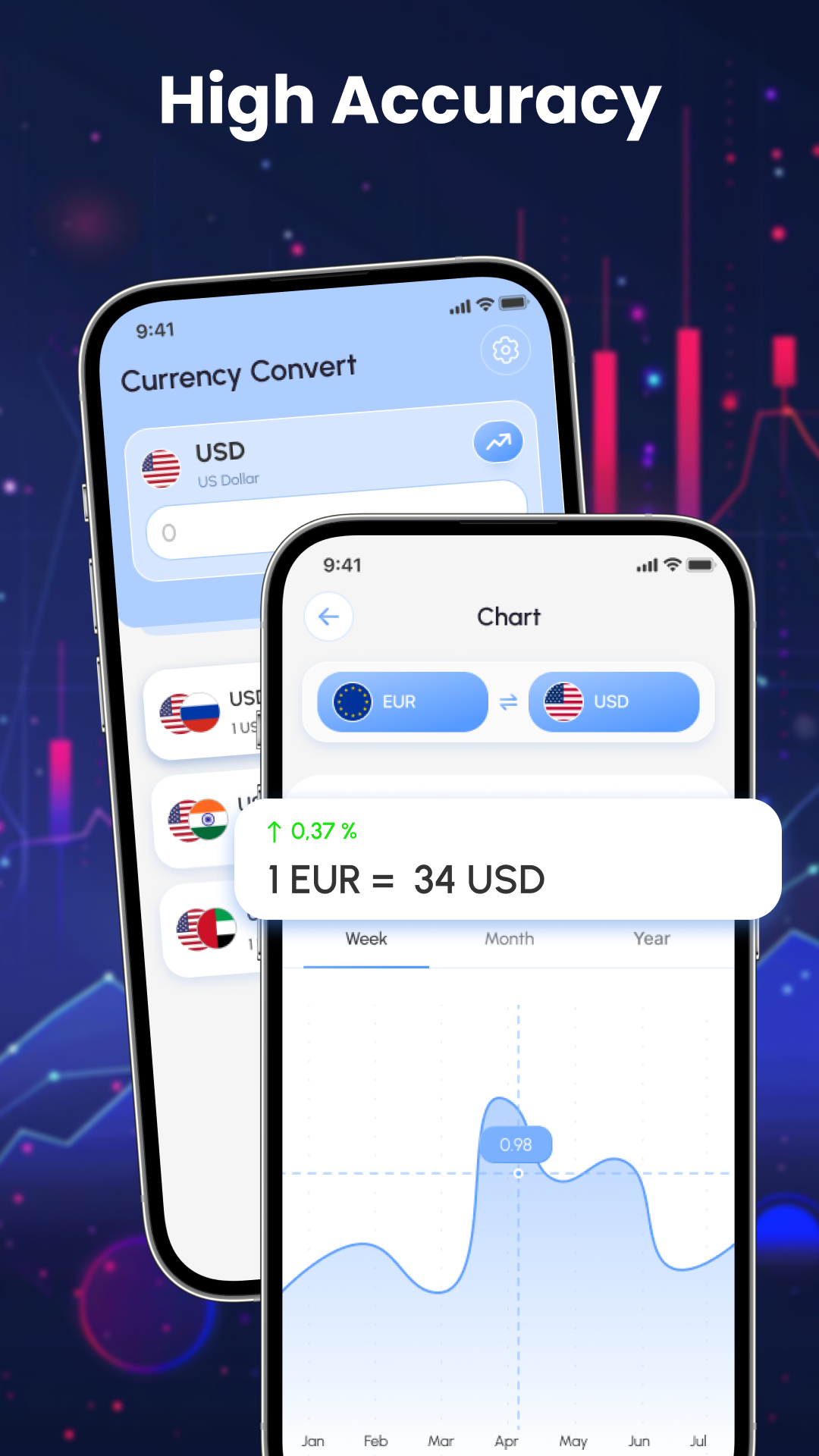 اسکرین شات 5 برنامه Currency Converter Calculator
