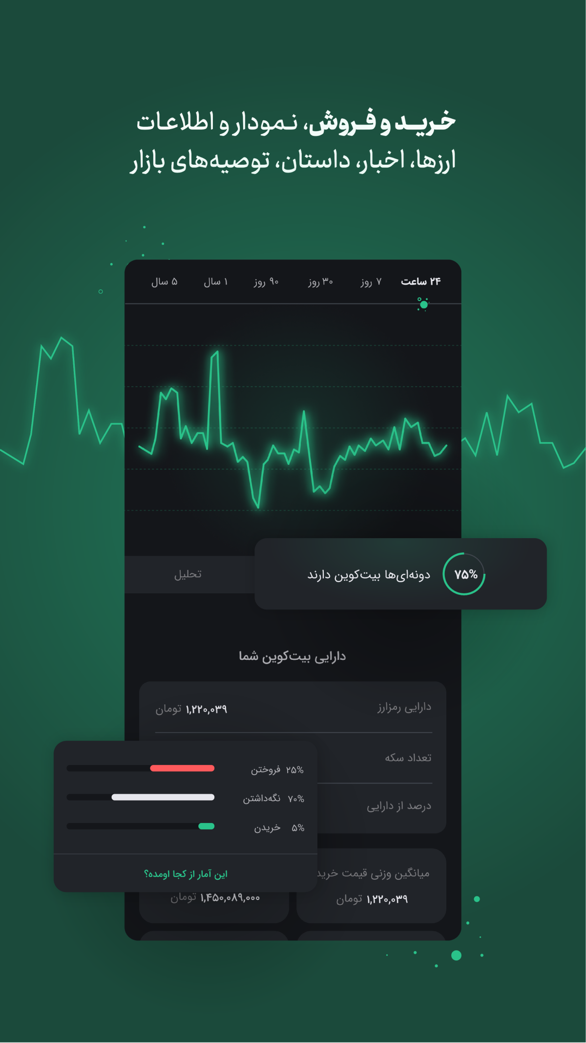 اسکرین شات 3 برنامه دونه| سرمایه‌گذاری ساده ارز دیجیتال