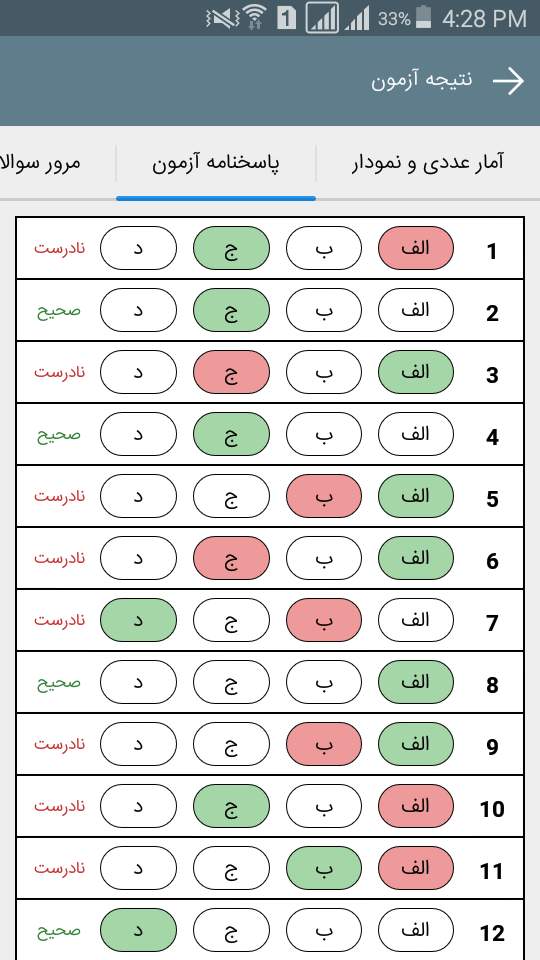 اسکرین شات 6 برنامه آزمون آیین نامه رانندگی 1403
